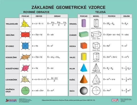 Základné geometrické vzorce | ZGV1