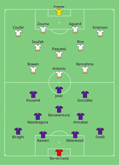 Soubor:Fiorentina vs West Ham United 2023-06-07.svg – Wikipedie