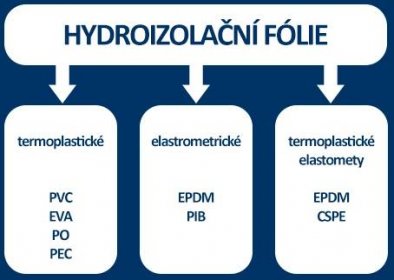 Podrobné schéma rozdělení hydroizolačních fólií