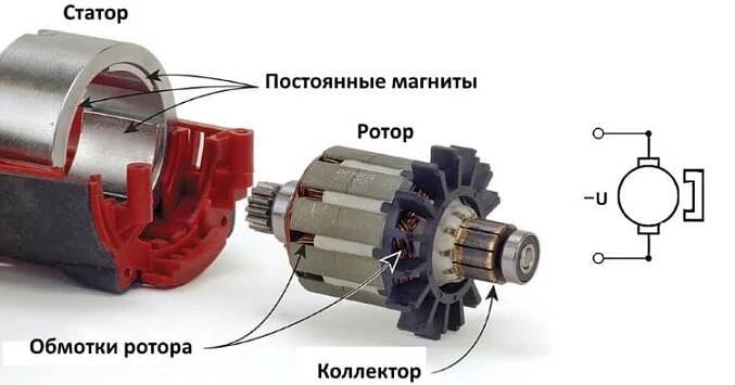 Návrh komutátorového motoru s permanentními magnety a jeho schéma