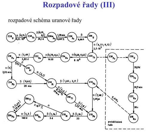 PPT - Experiment ální a aplikovaná jaderná fyzika PowerPoint Presentation - ID:3044362