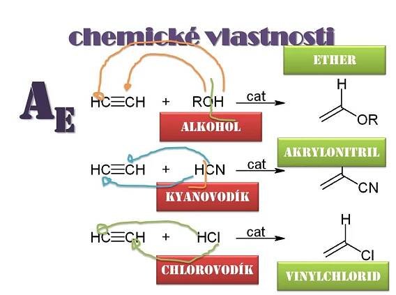 PPT - ALKENY, ALKADIENY PowerPoint Presentation, free download - ID:2191560