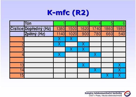 540 1 X X 2 X X 3 X X 4 X X.