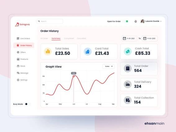 Example of Order History - Admin Dashboard Design (Bringova)