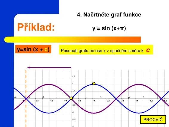 PPT - GRAFY SLOŽENÝCH GONIOMETRICKÝCH FUNKCÍ PowerPoint Presentation ...