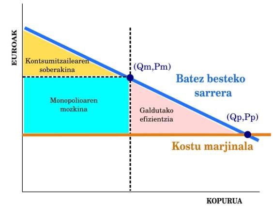 Monopolio - Wikipedia, entziklopedia askea.