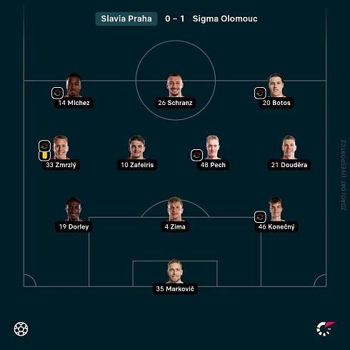 Proč Slavia suverénně ovládla ligu? Kvalitní defenziva, silné jádro týmu i nové opory - Eurofotbal.cz