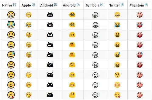 U každého vypadají emoji jinak