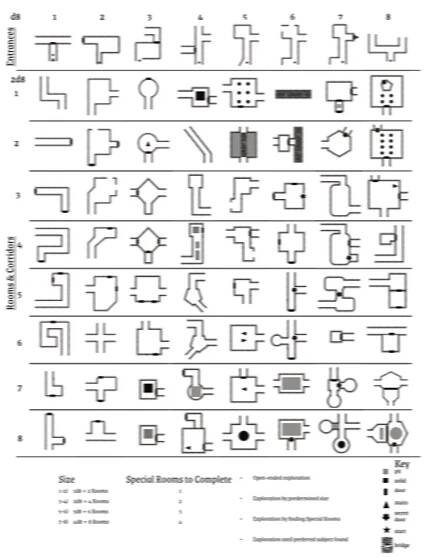 Deluxe Campaign Notebook by Perplexing Ruins