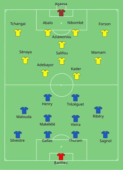 Súbor:Togo-France line-up.svg – Wikipédia
