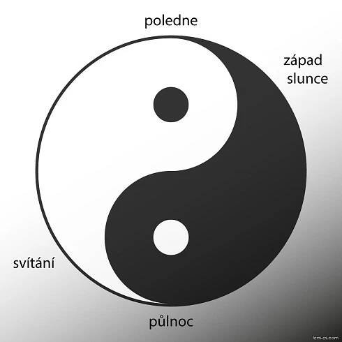 Jin a jang a denní doby