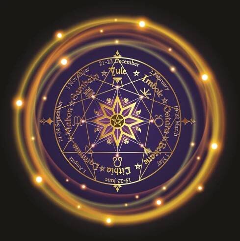 Co vám řekne váš enneagram – Panidomu.cz