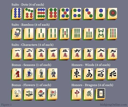 Names and symbols of Mahjong Solitaire tiles