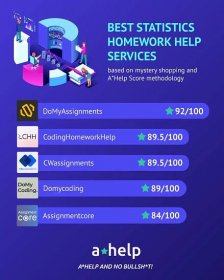 An infographic that shows a list of 5 statistics homework help with the A*Help score assigned to each