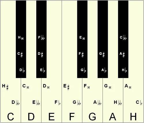 Klaviatura – Wikipedie
