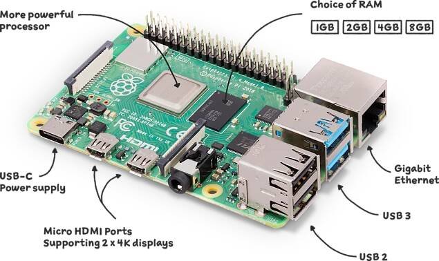 Raspberry Pi 4 Specifications