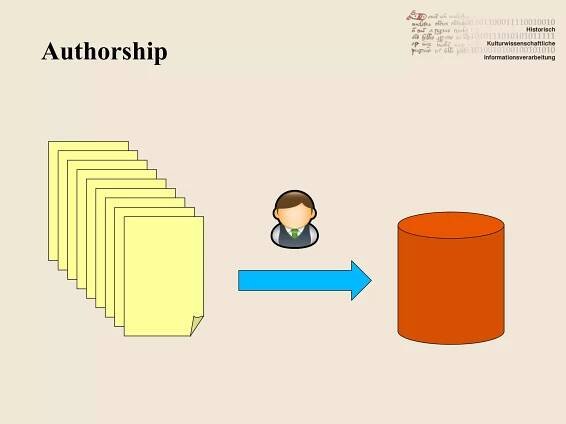 Authorship 