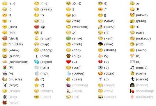 Smajlíci na Skype (i tajné)