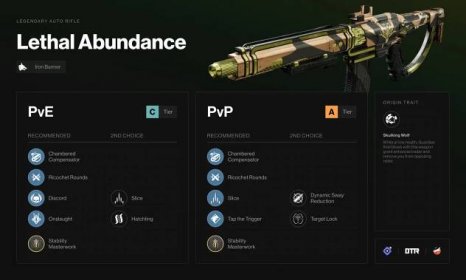Destiny 2 Lethal Abundance: God Rolls and How to get it