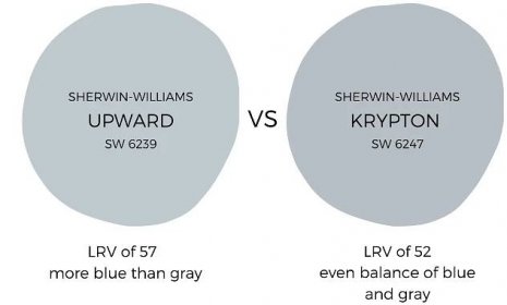 Sherwin-Williams Upward vs SW Krypton