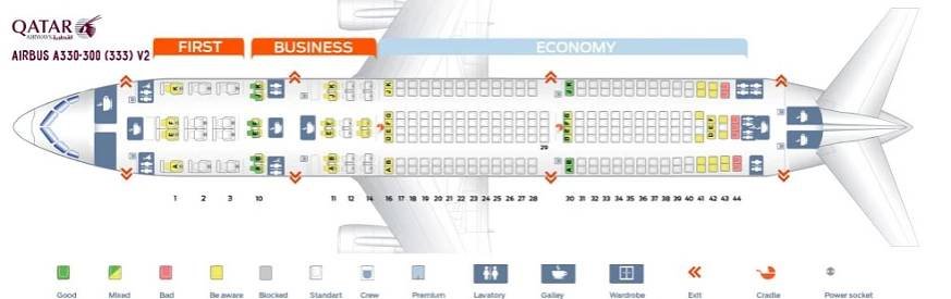 Seat Map and Seating Chart Airbus A330 300 Qatar Airways V2