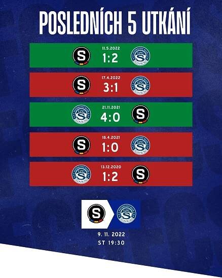 Preview před středečním zápasem na půdě pražské Sparty - 1.FC Slovácko