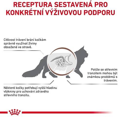 Royal Canin VHN CAT FIBRE RESPONSE 2 kg