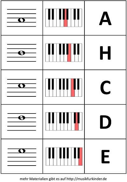 Notenmemory Keyboard