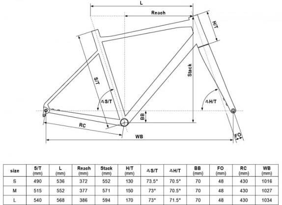 KELLYS SOOT 90 / SterbaBike.cz