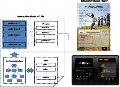 Interactive Music Application Format | MPEG