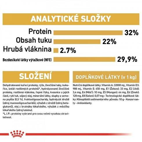 Royal Canin Feline BREED Kitten Persian 2 kg | Granule pro kočky, krmivo pro kočky i koťata | Zvěrokruh