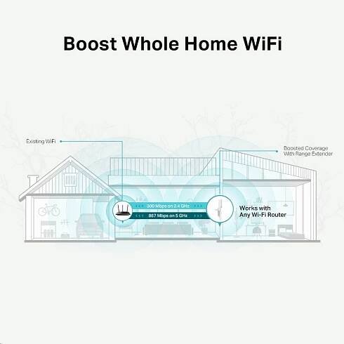 TP-Link RE315 WiFi zesilovač – recenze | TestMagazin.cz