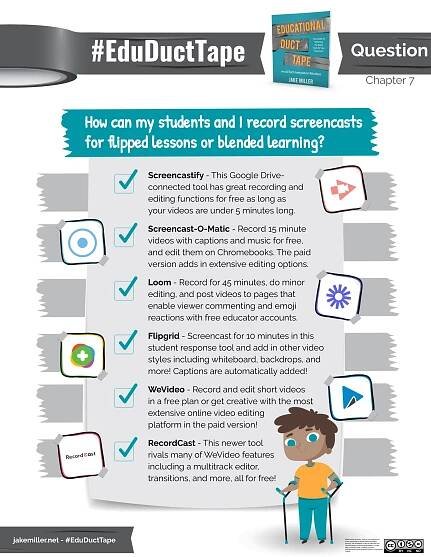 This infographic includes the title "#EduDuctTape Question, Chapter 7" along with a picture of the Educational Duct Tape book, a roll of duct tape, and a student with crutches. It also includes the logos for the 6 tools that are included. The text says "How can my students and I record screencasts for flipped lessons or blended learning? Screencastify - This Google Drive- connected tool has great recording and editing functions for free as long as your videos are under 5 minutes long. Screencast-O-Matic - Record 15 minute videos with captions and music for free, and edit them on Chromebooks. The paid version adds in extensive editing options. Loom - Record for 45 minutes, do minor editing, and post videos to pages that enable viewer commenting and emoji reactions with free educator accounts. Flipgrid - Screencast for 10 minutes in this student response tool and add in other video styles including whiteboard, backdrops, and more! Captions are automatically added! WeVideo - Record and edit short videos in a free plan or get creative with the most extensive online video editing platform in the paid version! RecordCast - This newer tool rivals many of WeVideo features including a multitrack editor, transitions, and more, all for free!"
