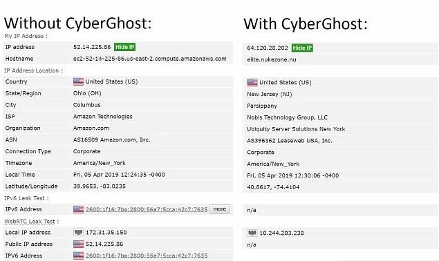 IPv6-Test-Ergebnisse von CyberGhost