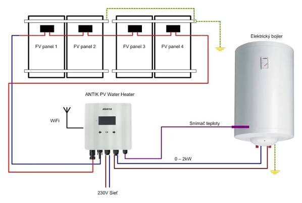 FVE regulátor MPPT ANTIK Solartech PWH-01 V3 , WiFi, fotovoltaický ohřev vody, Voucher Antik TV na 6 měsíců ZDARMA