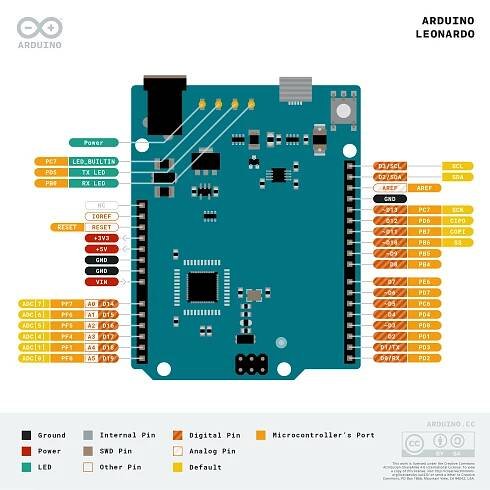 Arduino Leonardo - osazené headery 1