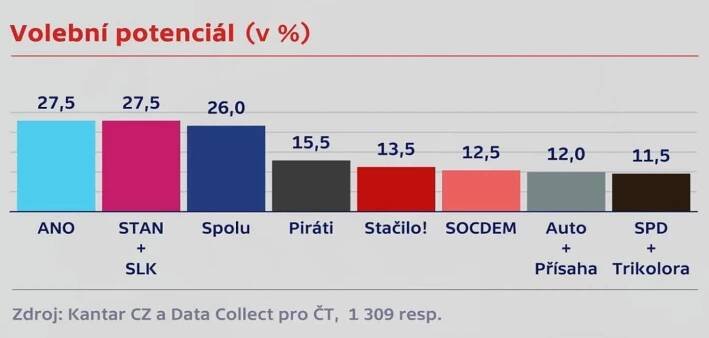 »Od ČT jsme čekali ledacos, tohle ne!« Rajchl, Paroubek a Blaško píšou Součkovi, Hašek mluví o manipulaci. Dojde na soud