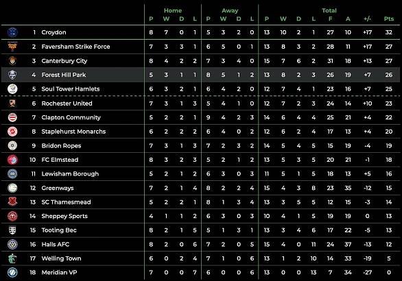 STH-League