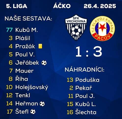 Zápasy A týmu – 2. stránka – TJ SLAVOJ PACOV