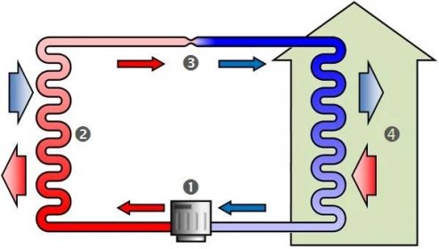 Princip klimatizace - CMC-heating