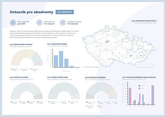 Přijímací řízení | Katedra geoinformatiky