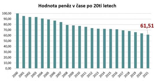 Jak Češi nakládají s přebytky v rozpočtu - Rozumíme penězům