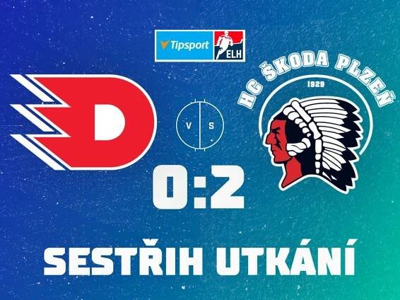 Škoda Plzeň: Zápasy a zajímavosti ve fanshopu