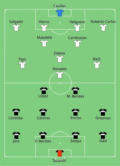 Soubor:Real Madrid vs Eintracht Frankfurt 2022-08-10.svg – Wikipedie