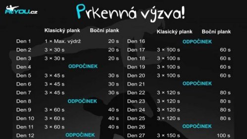 30 denní výzva na břicho - Prkenná výzva! | FitYOU.cz