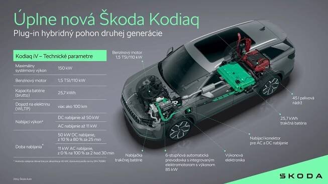 Kolik stojí základní Kodiaq a kolik dáte za vrcholný plug-in hybrid? Škoda rozšiřuje český ceník svého vlajkového SUV