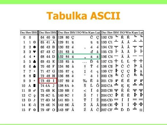 PPT - Základy informatiky PowerPoint Presentation, free download - ID:1583467