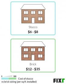 Comparison of the Cost per Sq.Ft. to Install Stucco and Brick Siding