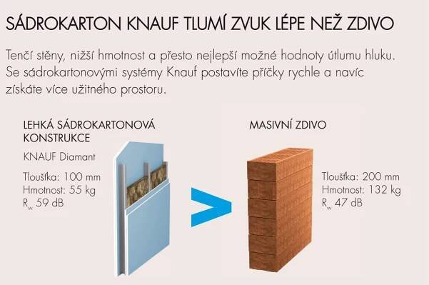 FOTO KNAUF