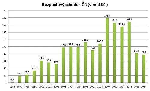 Ekonomika Česka – Wikipedie